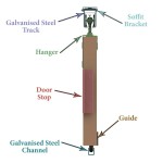 This diagram shows the soffit bracket with all the other pieces connected together for Coburn sliding doors