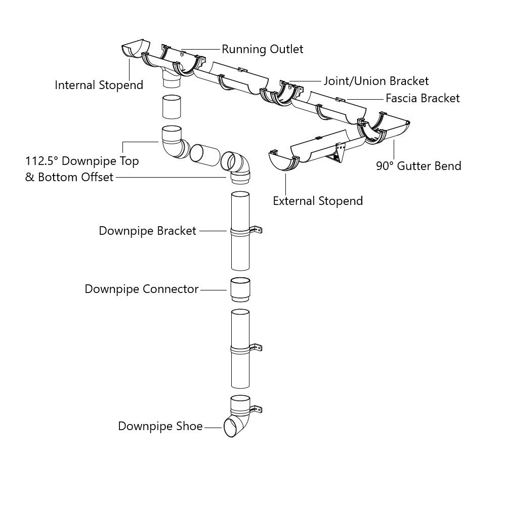Layout example for a 115mm Deepstyle gutter